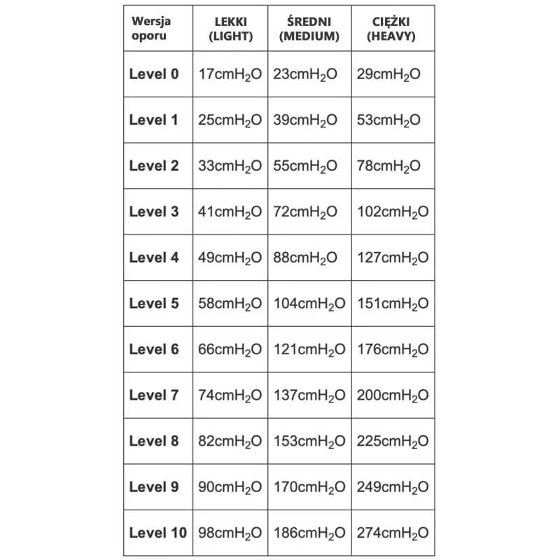 TRENAŻER ODDECHU POWERBREATHE PLUS
